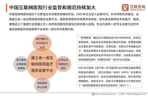 艾媒咨詢2021年中國互聯(lián)網(wǎng)醫(yī)院行業(yè)發(fā)展研究報告 洞察趨勢、解讀挑戰(zhàn)與展望未來